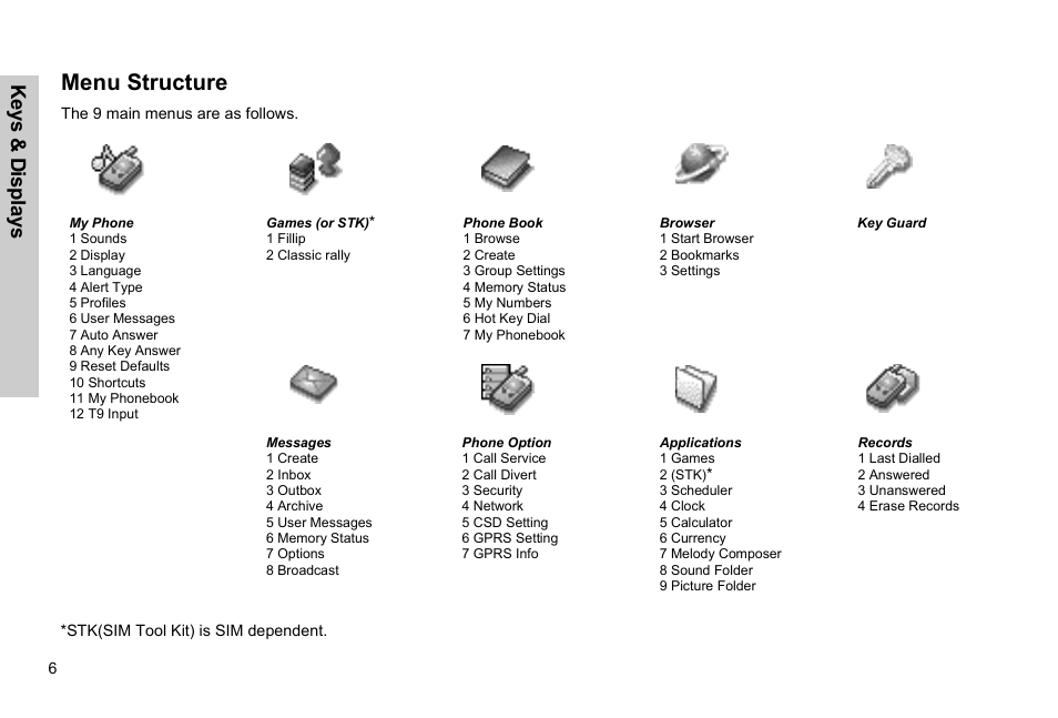 Menu structure, Ke ys & d is p la ys | Panasonic EB-G51E User Manual | Page 9 / 90