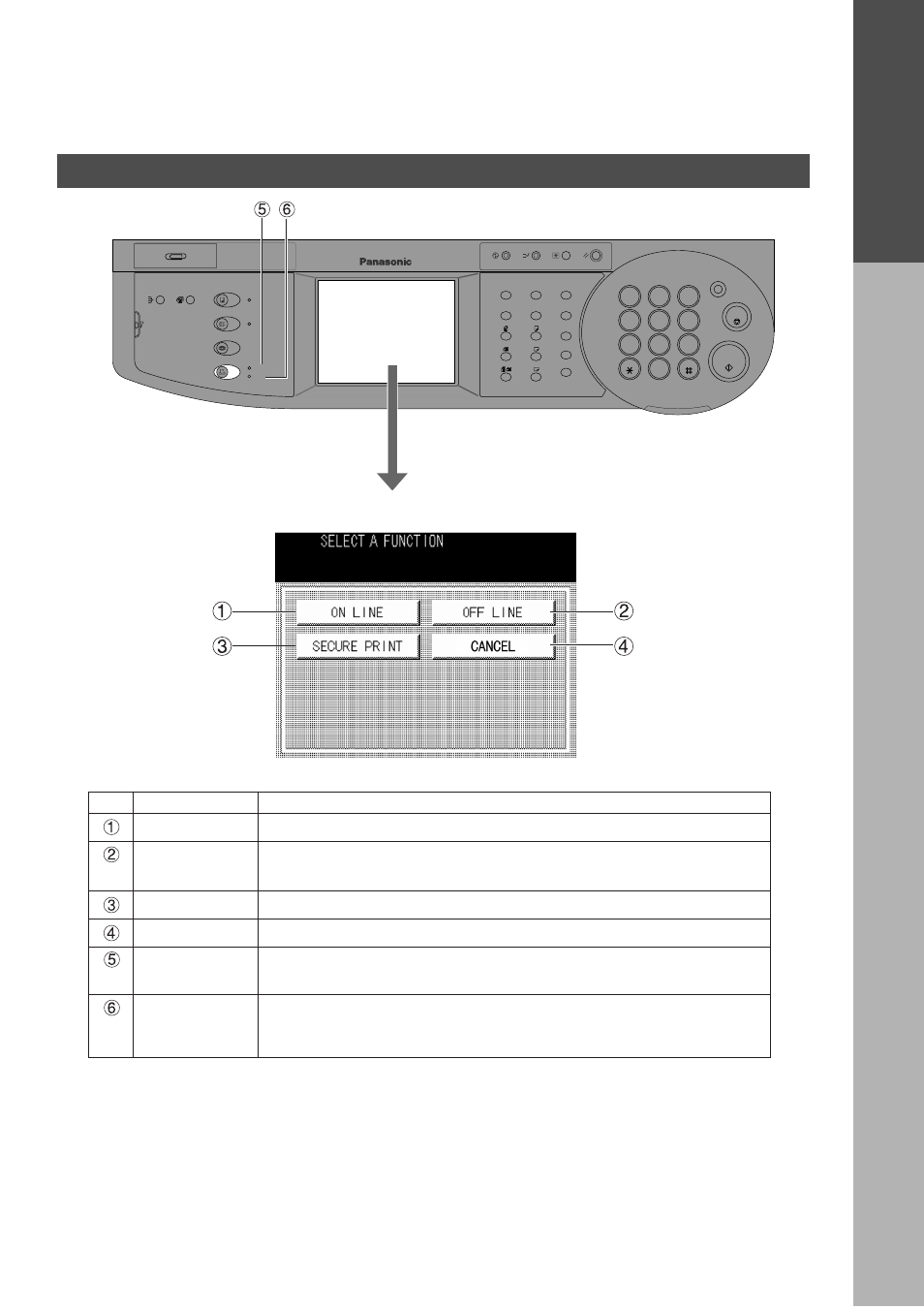 Control panel (for dp-2500/3000), External view and control panel, Be fo re u s e | Panasonic DP-2000 User Manual | Page 7 / 180
