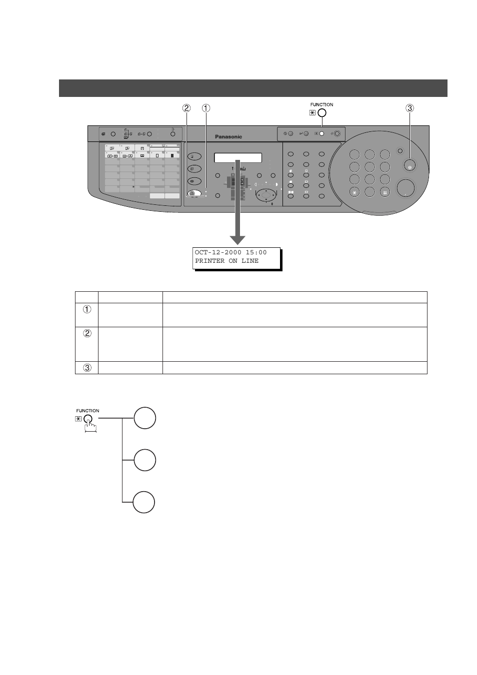 Control panel (for dp-2000), External view and control panel, Printer settings (see page ) | Printer status 1=on line 2=off line, Security print 1=print 2=delete | Panasonic DP-2000 User Manual | Page 8 / 180