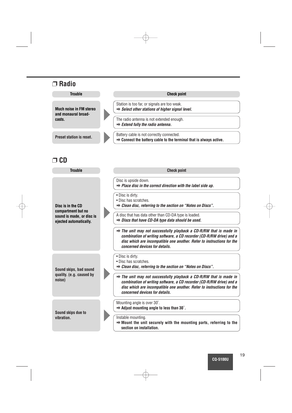 Radio | Panasonic CQ-5100U User Manual | Page 19 / 32