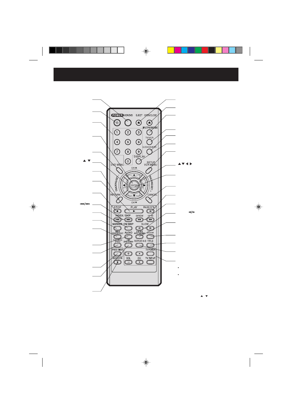 Remote control, Discs that can be played | Panasonic PV-D734S User Manual | Page 10 / 68