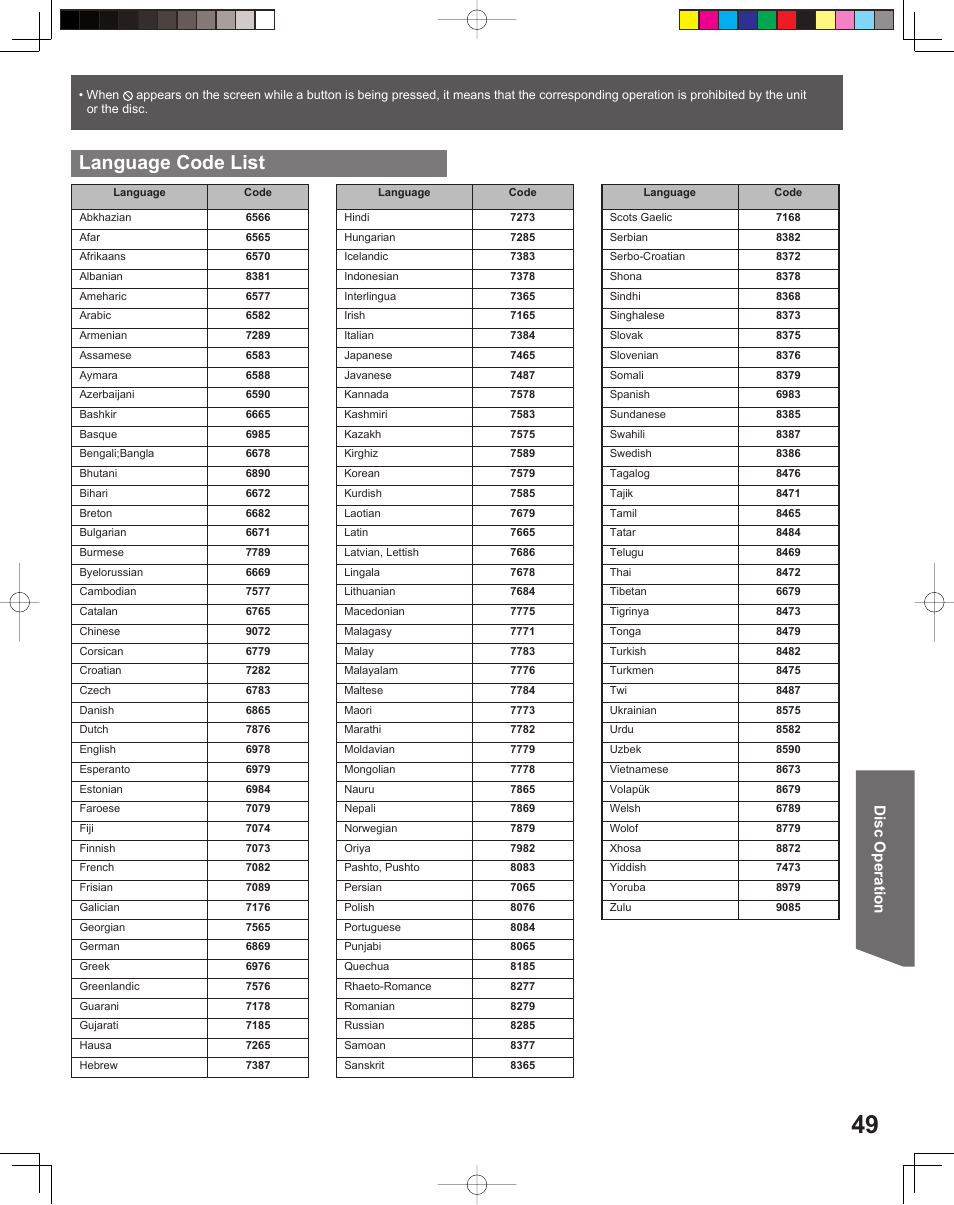 Language code list, Disc operation | Panasonic PV-DF2035 User Manual | Page 49 / 64
