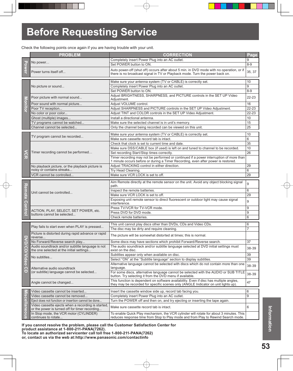 Before requesting service | Panasonic PV-DF2035 User Manual | Page 53 / 64