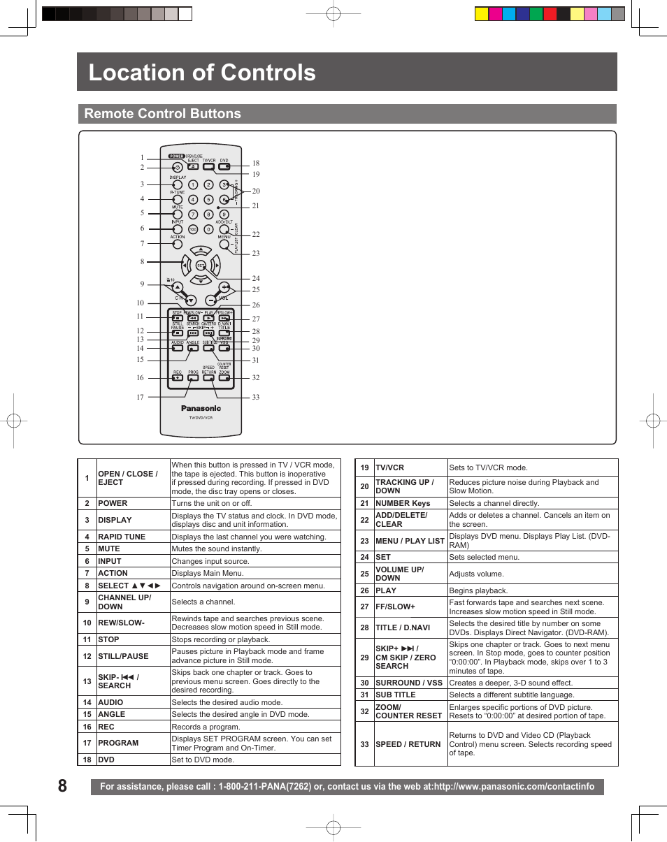 Tv and vcr operation, Location of controls, Remote control buttons | Panasonic PV-DF2035 User Manual | Page 8 / 64