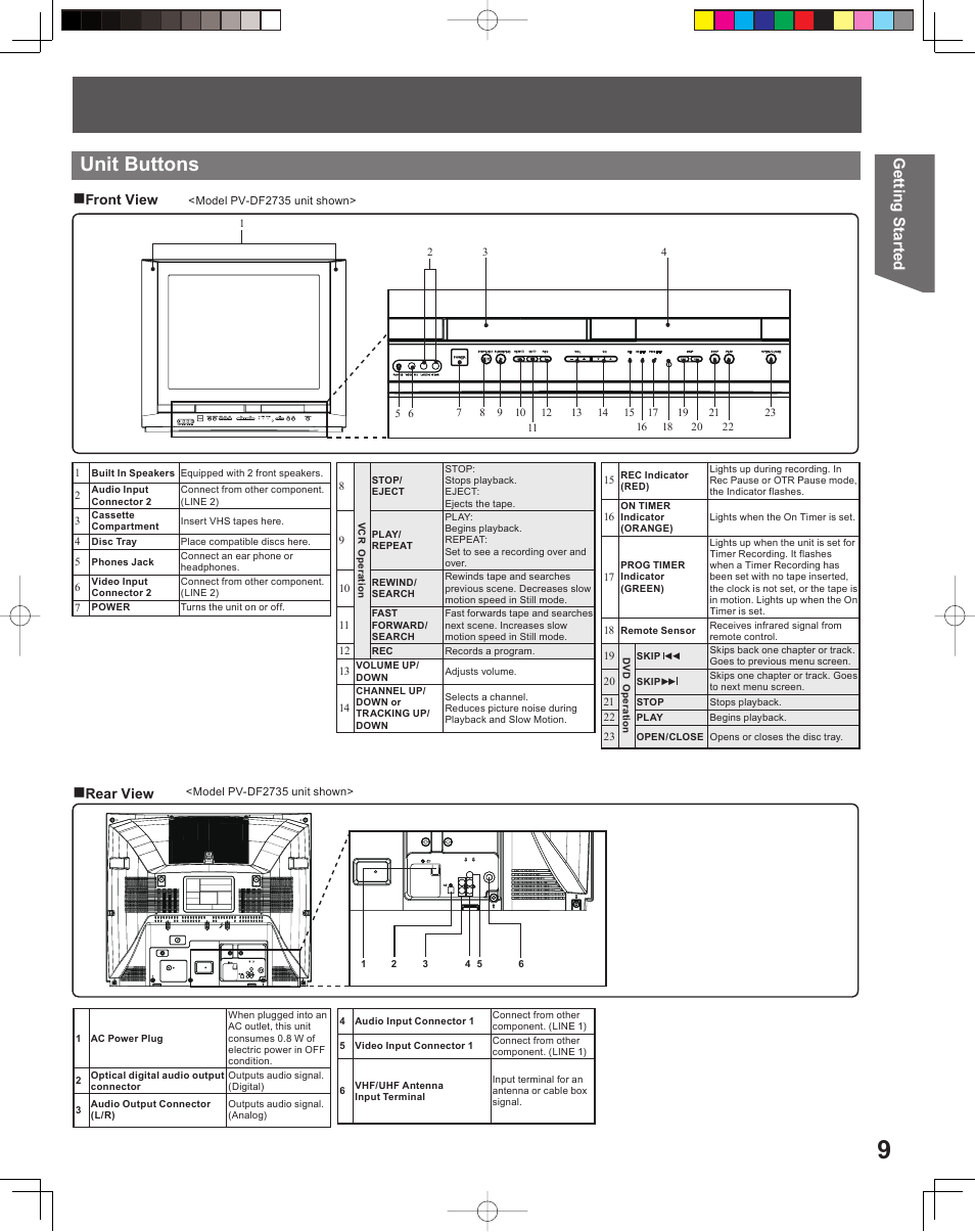 Unit buttons, Getting started | Panasonic PV-DF2035 User Manual | Page 9 / 64