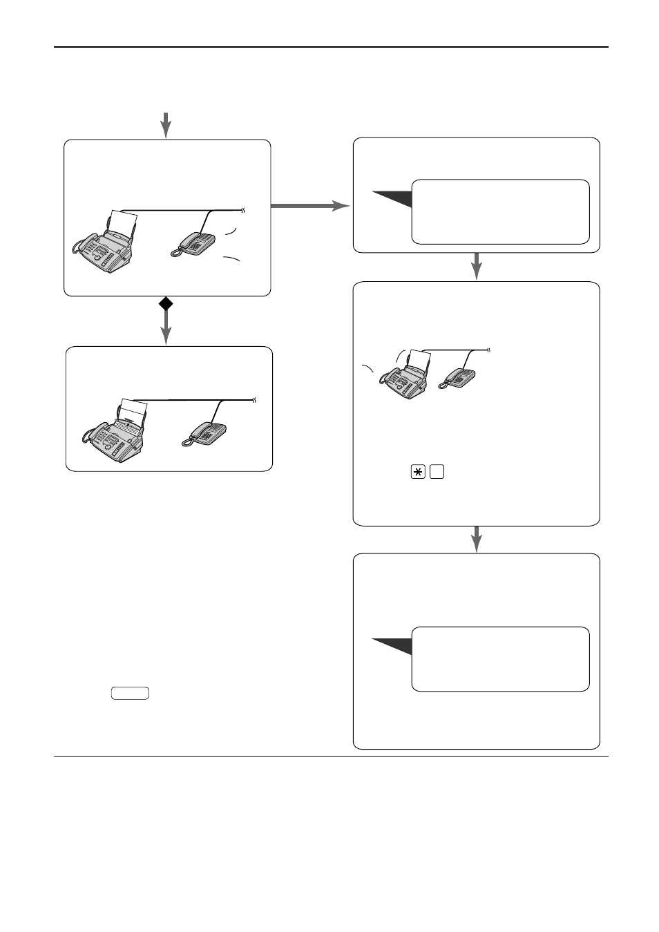 Receiving faxes, When an extension telephone is connected | Panasonic KX-FP85AL User Manual | Page 47 / 92