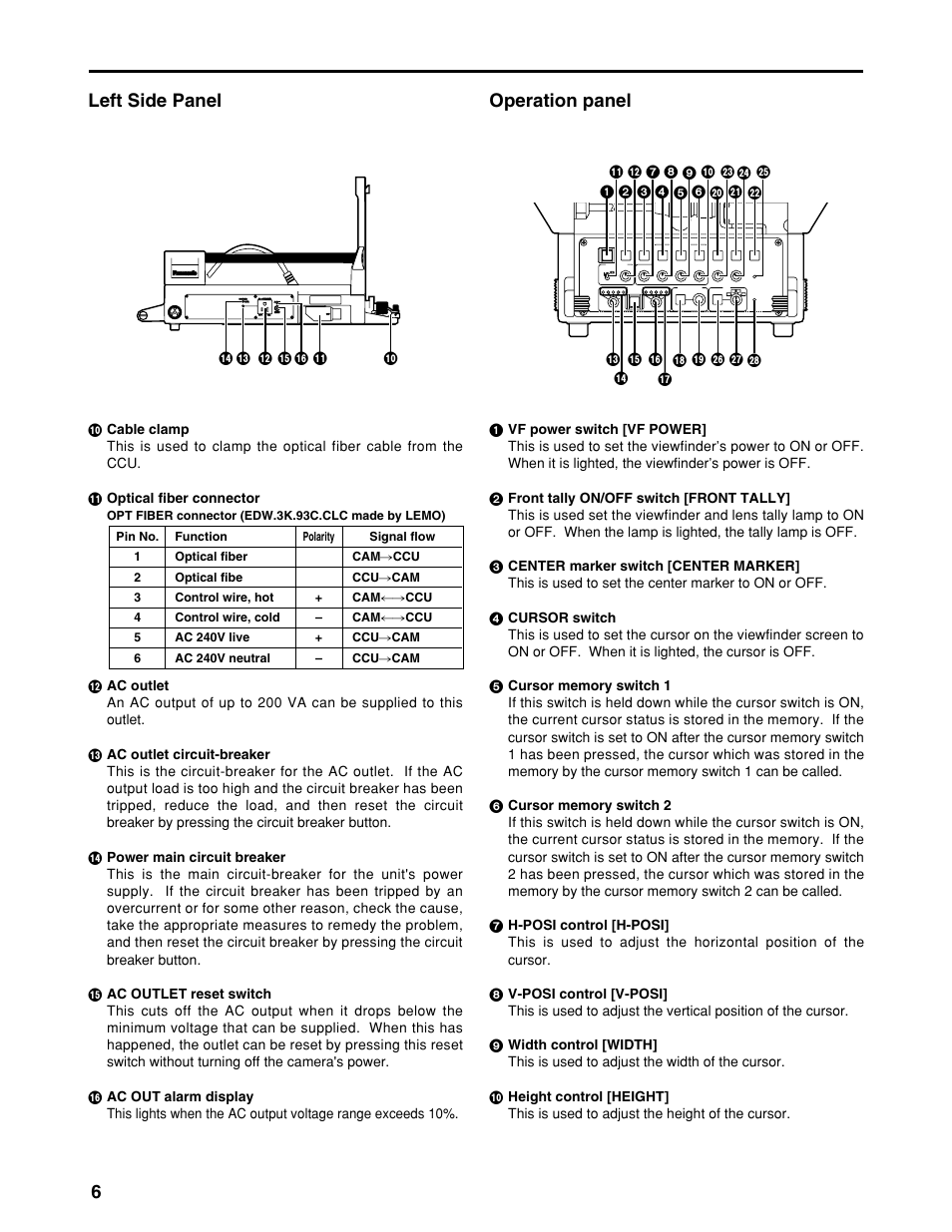 Controls and their functions, Left side panel operation panel | Panasonic AK-HBU931P User Manual | Page 6 / 12