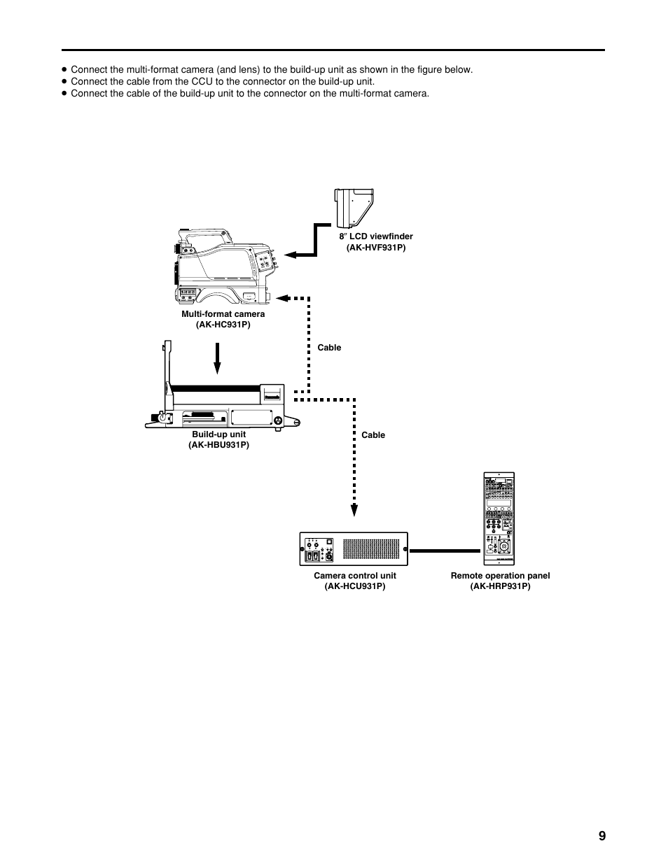 Connections | Panasonic AK-HBU931P User Manual | Page 9 / 12