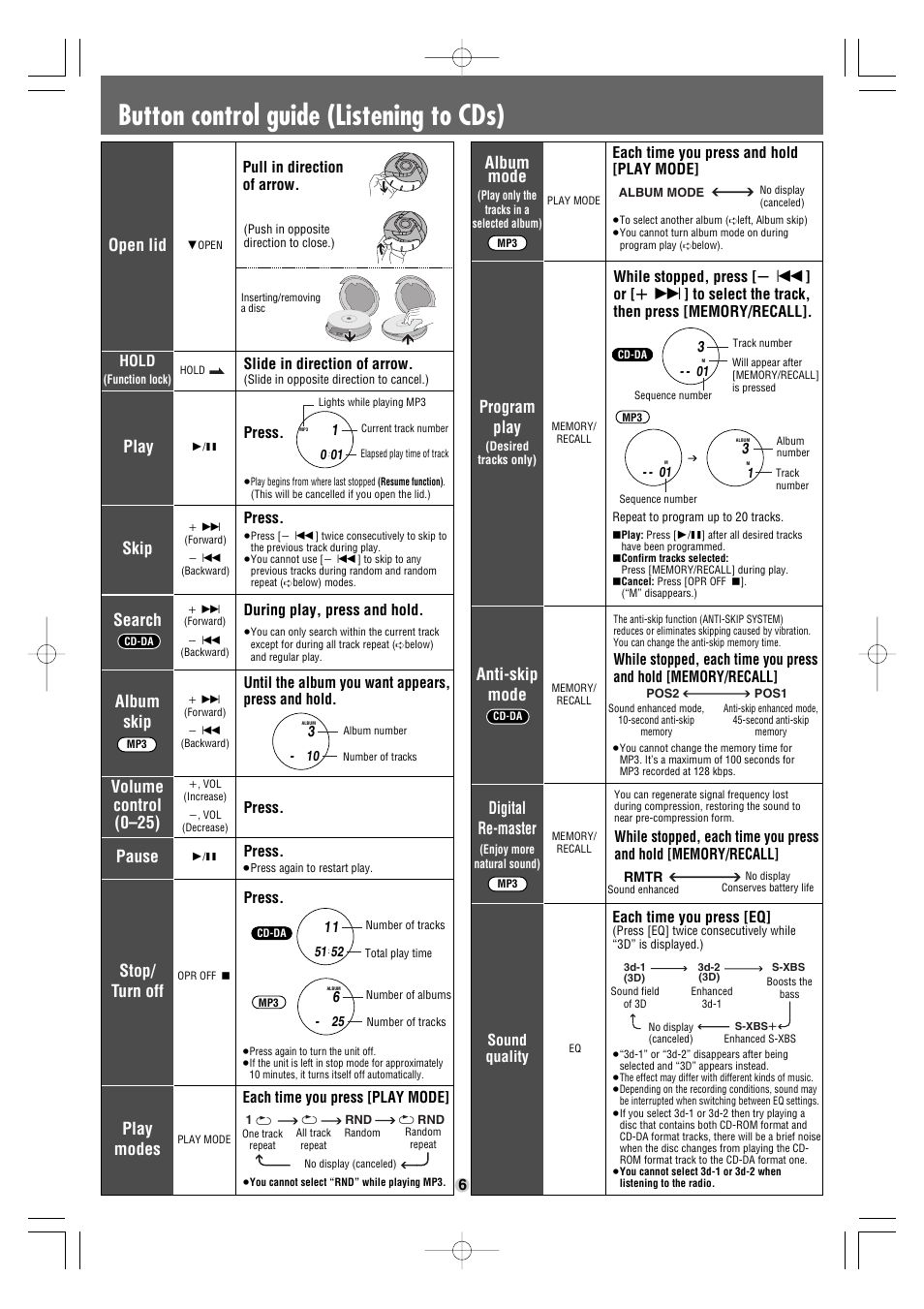 Button control guide (listening to cds), Search, Skip | Album skip play, Open lid, Volume control (0–25), Program play, Anti-skip mode, Digital re-master, Play modes | Panasonic SL-SW967V User Manual | Page 6 / 8