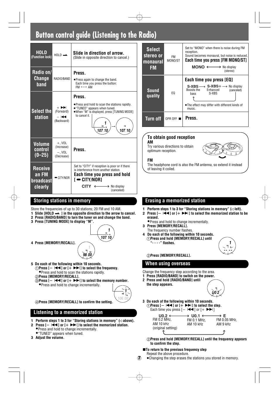 Button control guide (listening to the radio), Radio on/ change band, Select the station | Receive an fm broadcast clearly, Select stereo or monaural fm, Turn off, Volume control (0–25), When using overseas, Each time you press [fm mono/st, Each time you press and hold [ % city/nor | Panasonic SL-SW967V User Manual | Page 7 / 8