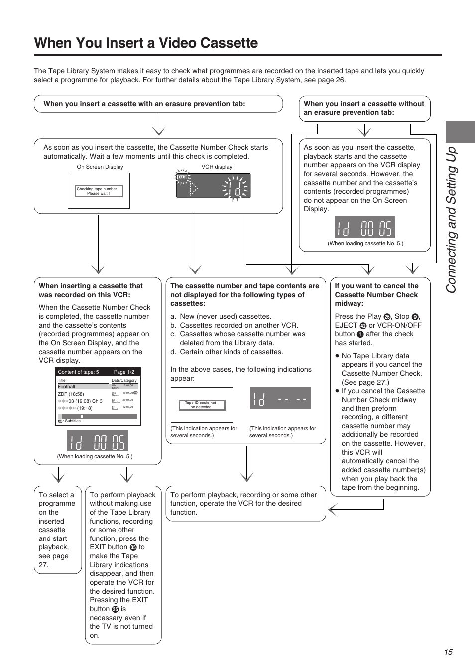 When you insert a video cassette, Connecting and setting up | Panasonic NV-FJ710 Series User Manual | Page 15 / 58