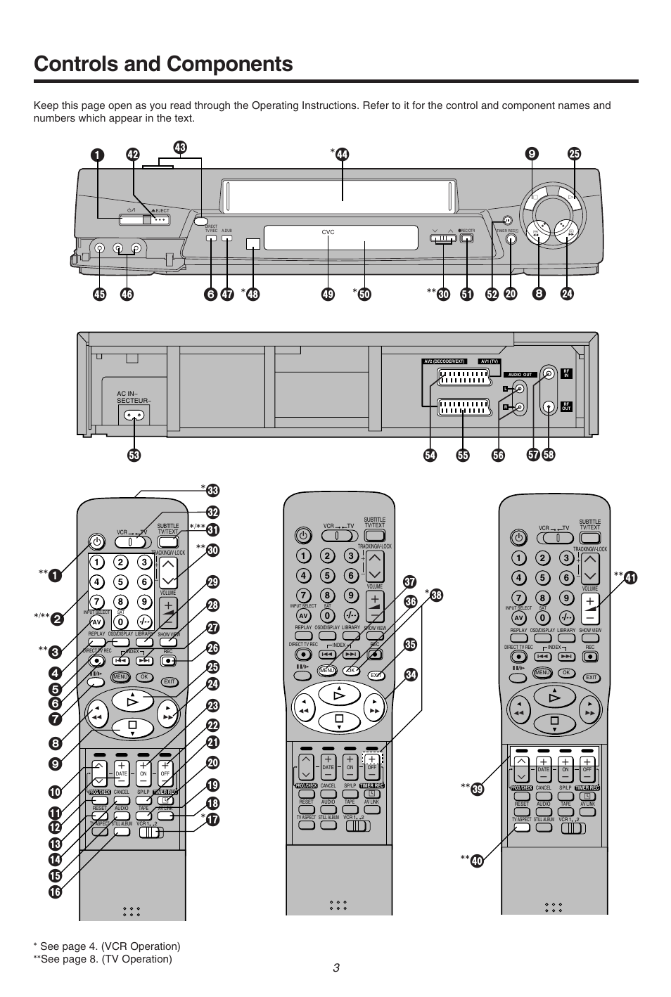 Controls and components, A° b c, N ] ^ 6 _ d | 8h 9 i d ° \ 1 z, Jk l m °° n p ° q, Y °° x | Panasonic NV-FJ710 Series User Manual | Page 3 / 58