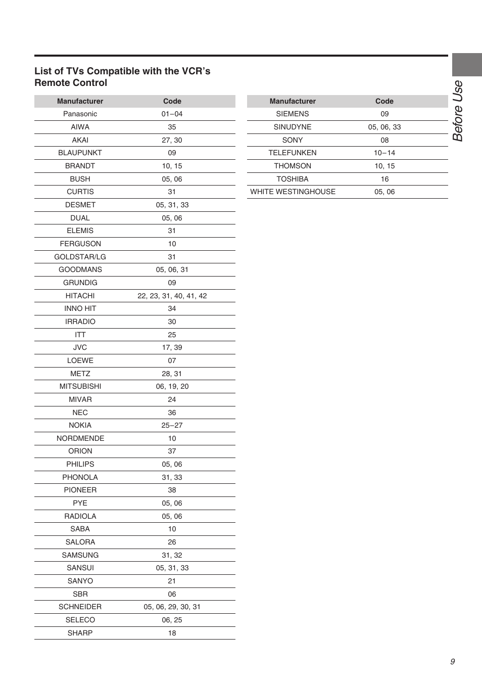 Be fore use | Panasonic NV-FJ710 Series User Manual | Page 9 / 58