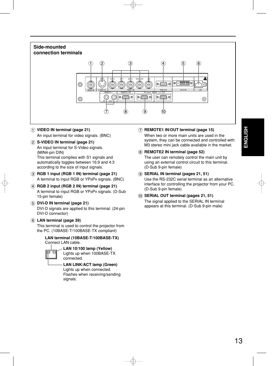 English, Side-mounted connection terminals | Panasonic PT-DW5100E User Manual | Page 13 / 64