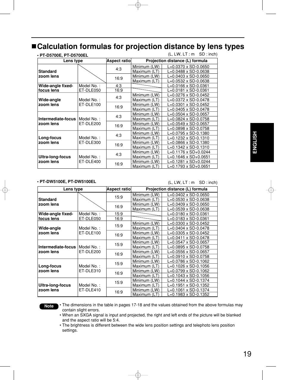 Panasonic PT-DW5100E User Manual | Page 19 / 64