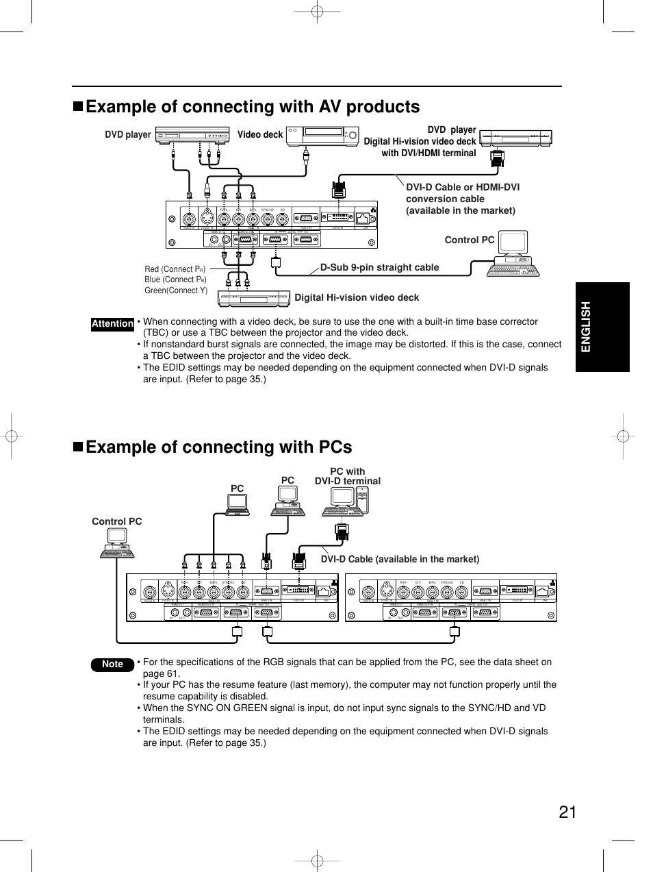 Example of connecting with pcs, Example of connecting with av products, English | Red (connect p, Blue (connect p, Green(connect y) | Panasonic PT-DW5100E User Manual | Page 21 / 64