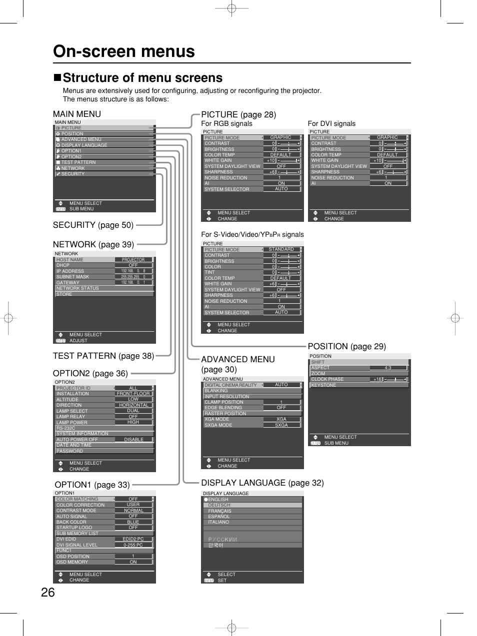 On-screen menus, Structure of menu screens, Position (page 29) | Advanced menu (page 30), For rgb signals, For s-video/video/yp, Signals, For dvi signals | Panasonic PT-DW5100E User Manual | Page 26 / 64