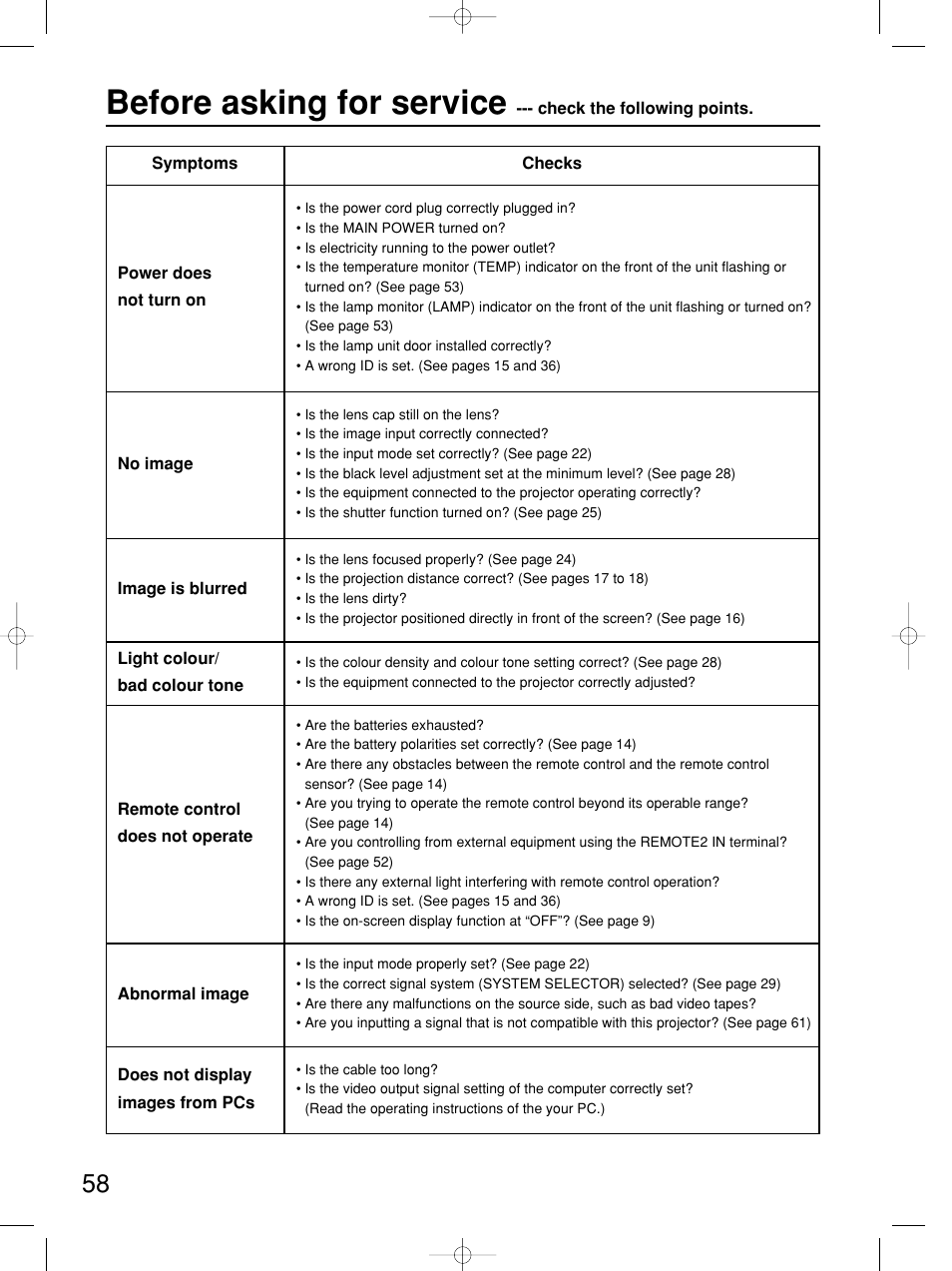 Before asking for service | Panasonic PT-DW5100E User Manual | Page 58 / 64