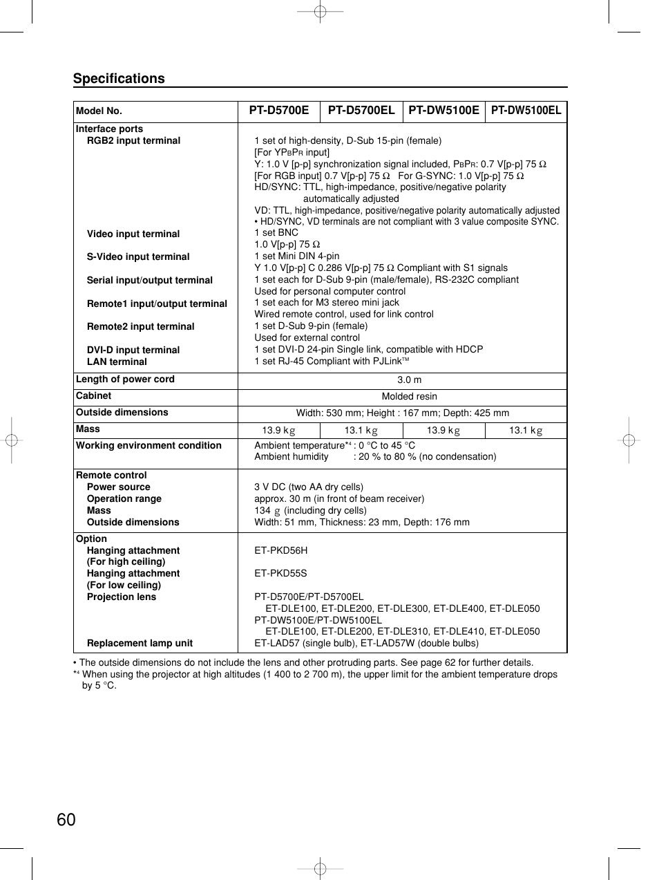 Specifications | Panasonic PT-DW5100E User Manual | Page 60 / 64