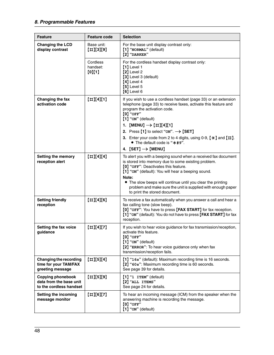 Panasonic KX-FG2451 User Manual | Page 48 / 76