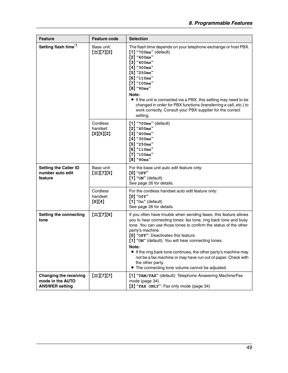 Panasonic KX-FG2451 User Manual | Page 49 / 76