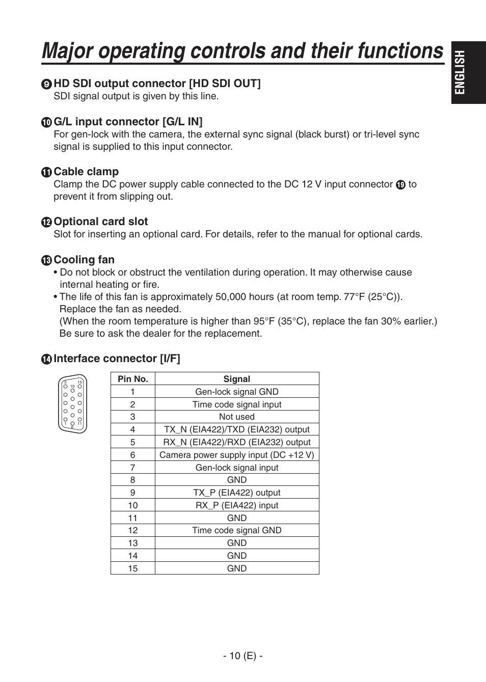 Ak-hc1500goperators manual 11.pdf, Major operating controls and their functions, English | Panasonic AK-HC1500G User Manual | Page 11 / 52