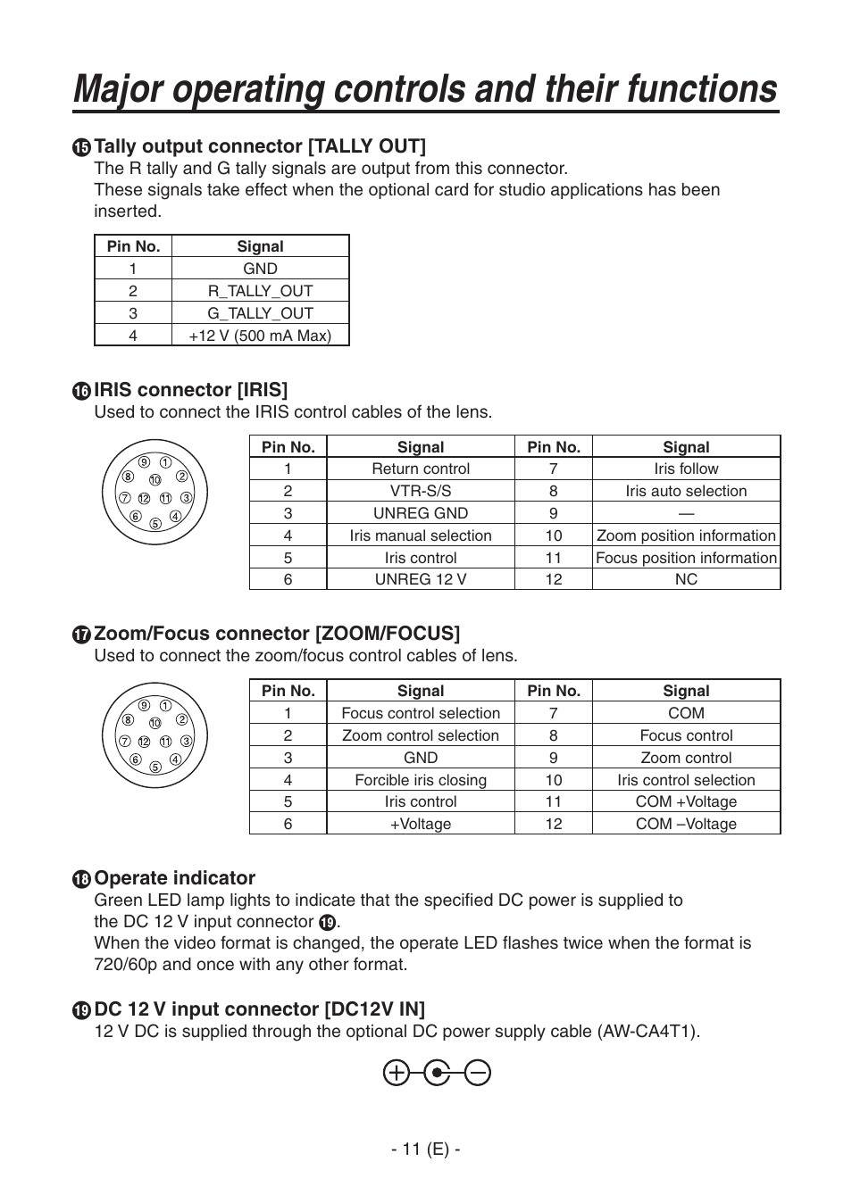 Ak-hc1500goperators manual 12.pdf, Major operating controls and their functions | Panasonic AK-HC1500G User Manual | Page 12 / 52