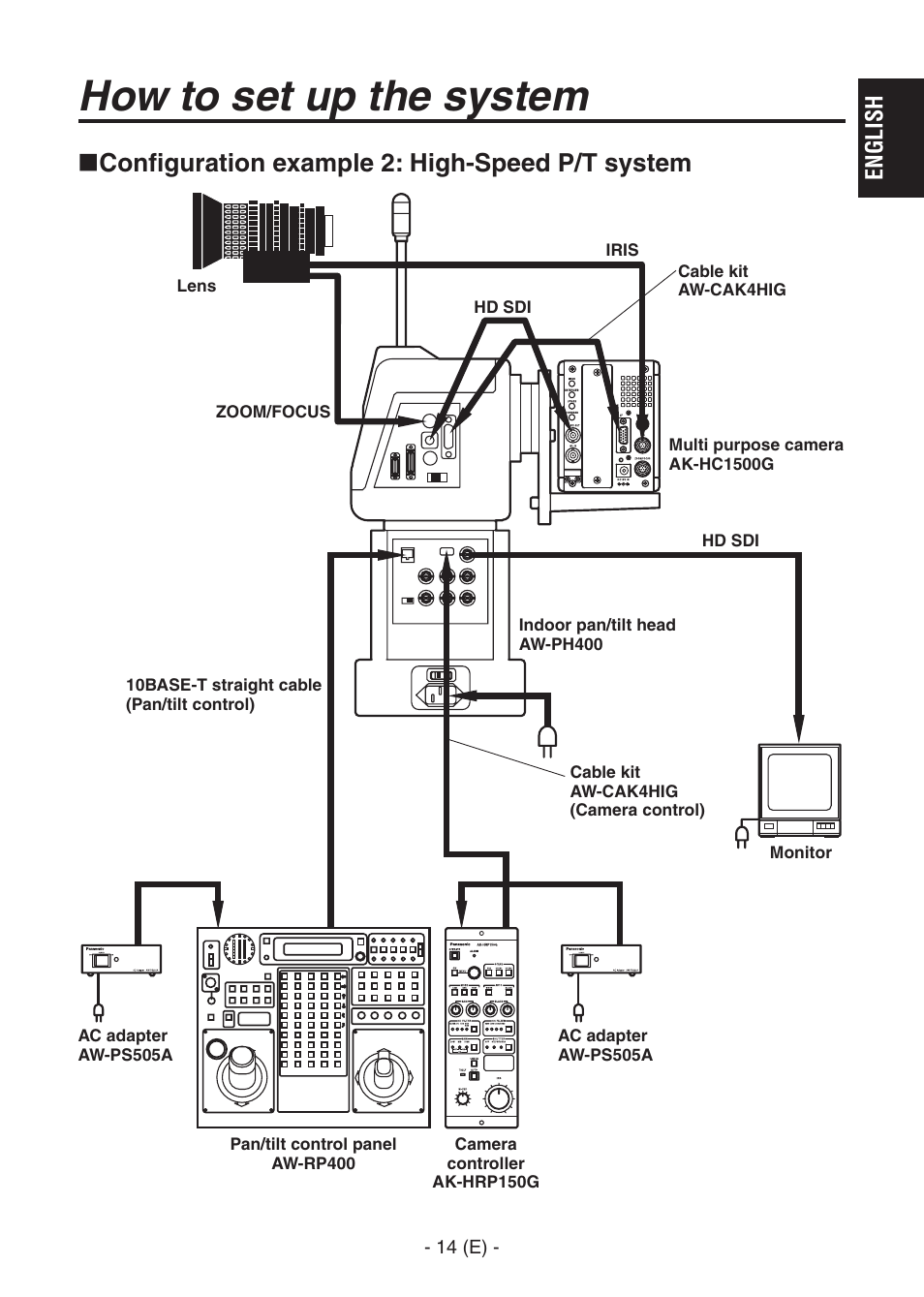 Ak-hc1500goperators manual 15.pdf, How to set up the system, Configuration example 2: high-speed p/t system | English | Panasonic AK-HC1500G User Manual | Page 15 / 52