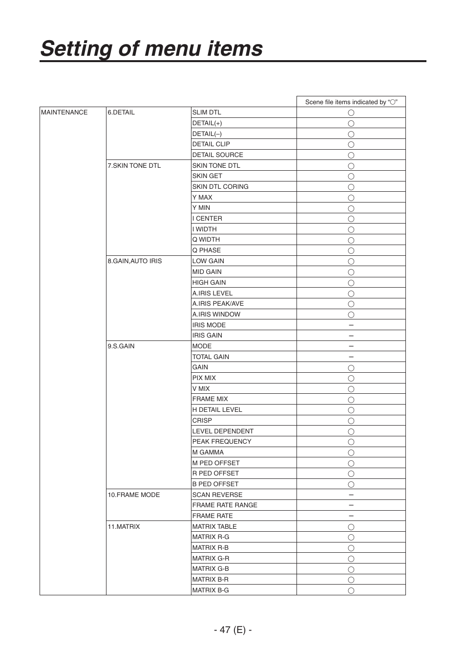 Ak-hc1500goperators manual 48.pdf, Setting of menu items, 47 (e) | Panasonic AK-HC1500G User Manual | Page 48 / 52