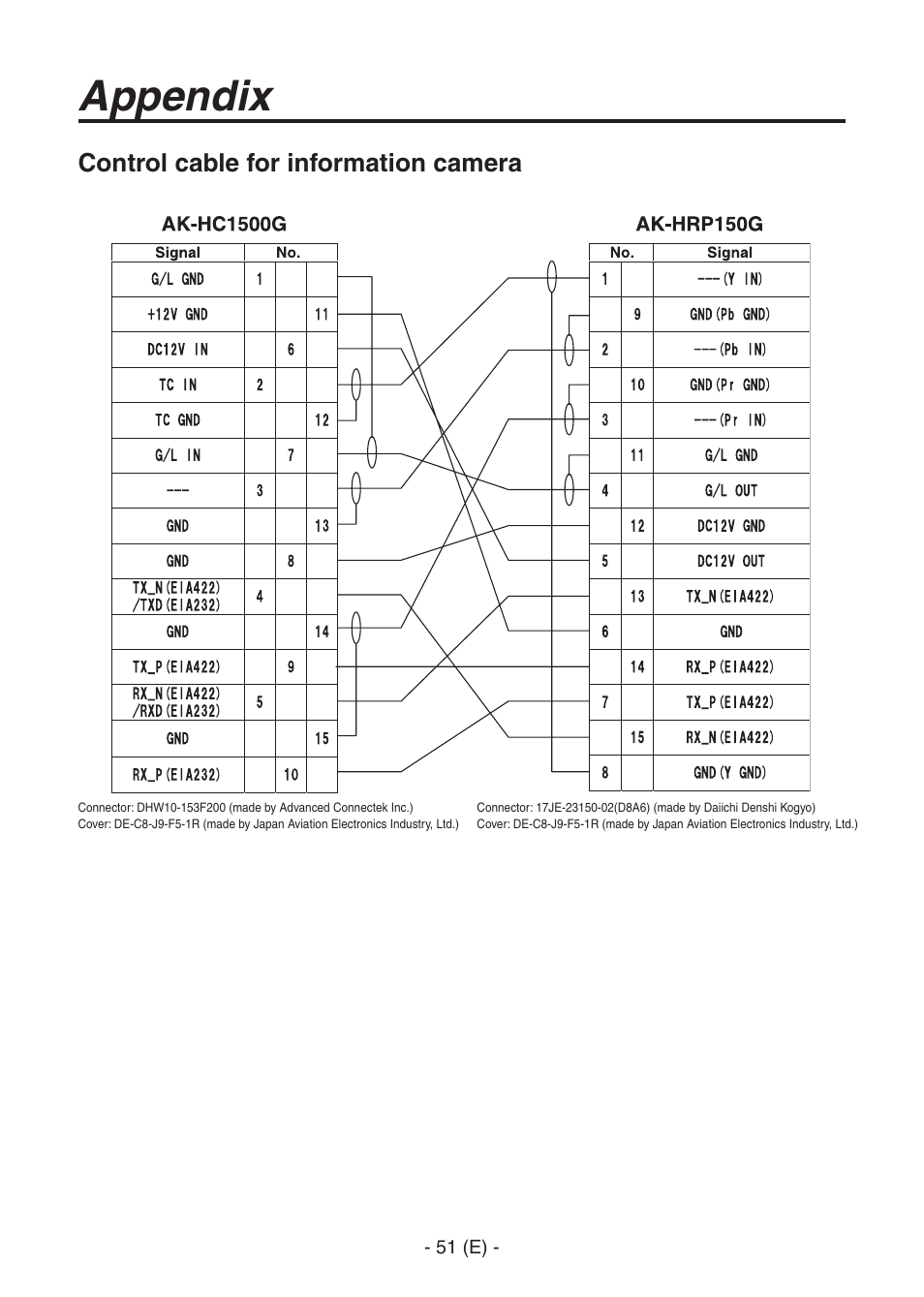 Ak-hc1500goperators manual 52.pdf, Appendix | Panasonic AK-HC1500G User Manual | Page 52 / 52