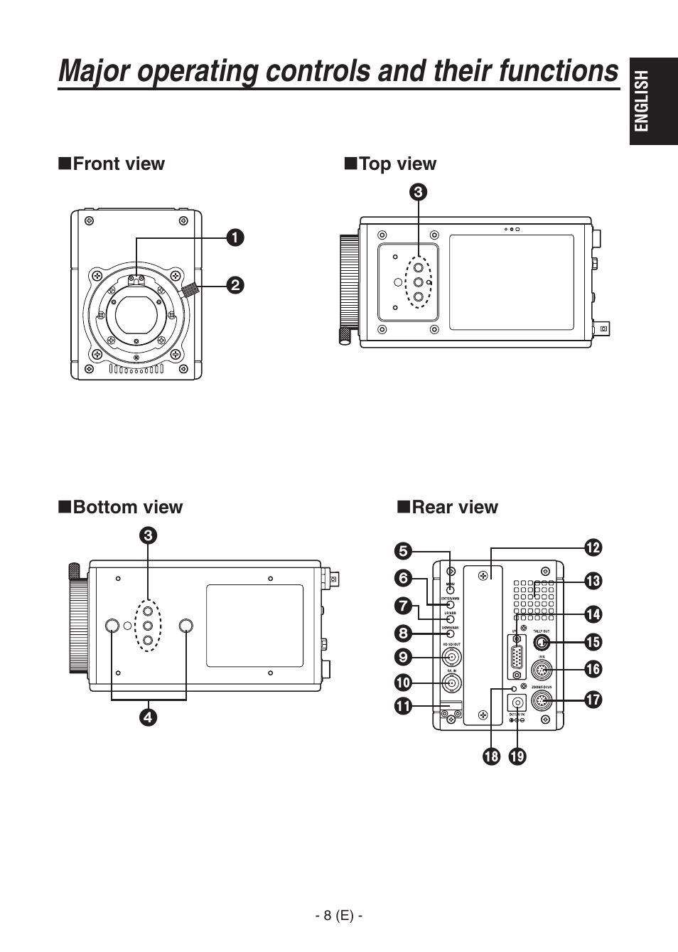 Ak-hc1500goperators manual 9.pdf, Major operating controls and their functions | Panasonic AK-HC1500G User Manual | Page 9 / 52