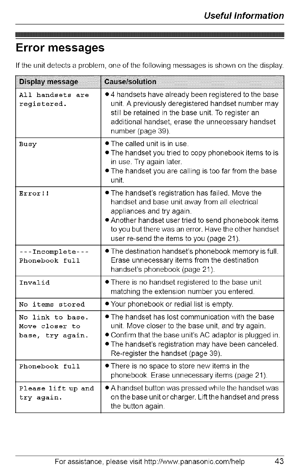 Error messages, Useful information | Panasonic 5.8 GHZ EXPANDABLE DIGITAL CORDLESS ANSWERING SYSTEM KX-TG6074 User Manual | Page 43 / 56