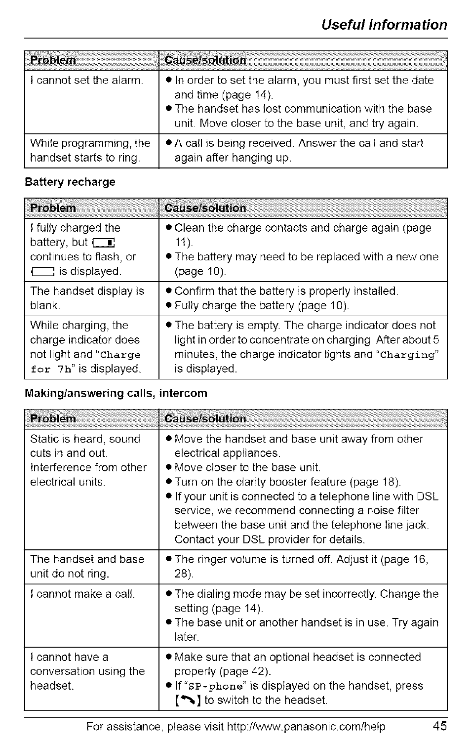 Useful information | Panasonic 5.8 GHZ EXPANDABLE DIGITAL CORDLESS ANSWERING SYSTEM KX-TG6074 User Manual | Page 45 / 56
