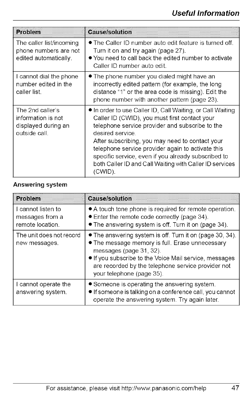 Useful information | Panasonic 5.8 GHZ EXPANDABLE DIGITAL CORDLESS ANSWERING SYSTEM KX-TG6074 User Manual | Page 47 / 56