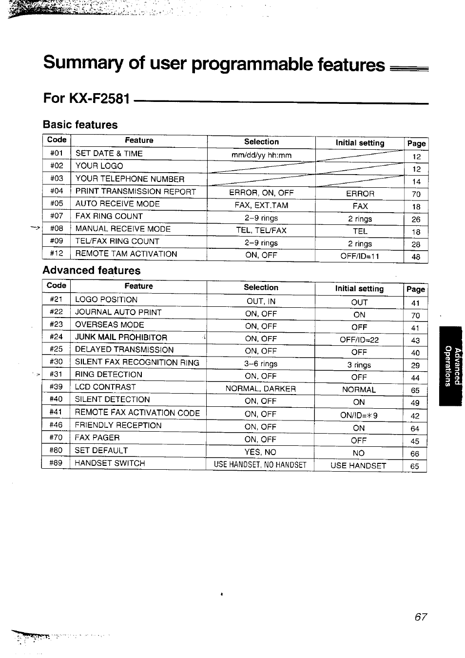 Summary of user programmable features, For kx-f2581, Basic features | Advanced features | Panasonic KX-F2781NZ User Manual | Page 67 / 82