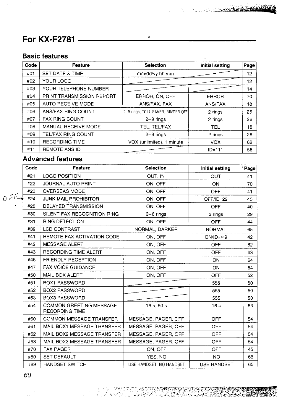 Basic features, Advanced features, For kx-f2781 | Panasonic KX-F2781NZ User Manual | Page 68 / 82