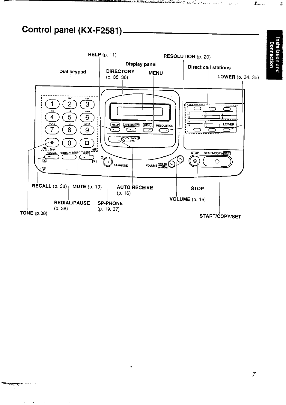 Control panel (kx-f2581), Dial keypad, Resolution (p. 20) | Display panel, Directory, Menu, Direct call stations, Rediaupause sp-phone, Stop volume (p. 15), Start/copy/set | Panasonic KX-F2781NZ User Manual | Page 7 / 82