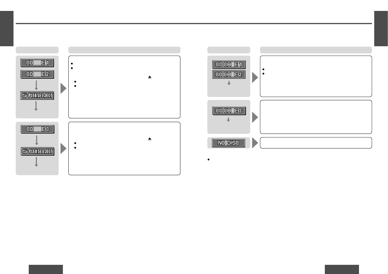 Troubleshooting, Error display messages, Maintenance | Product servicing, Replacing the fuse | Panasonic CQ-DF701W User Manual | Page 18 / 19