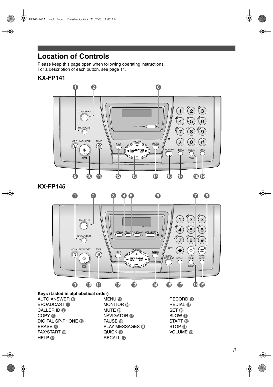 Location of controls | Panasonic KX-FP145AL User Manual | Page 3 / 74
