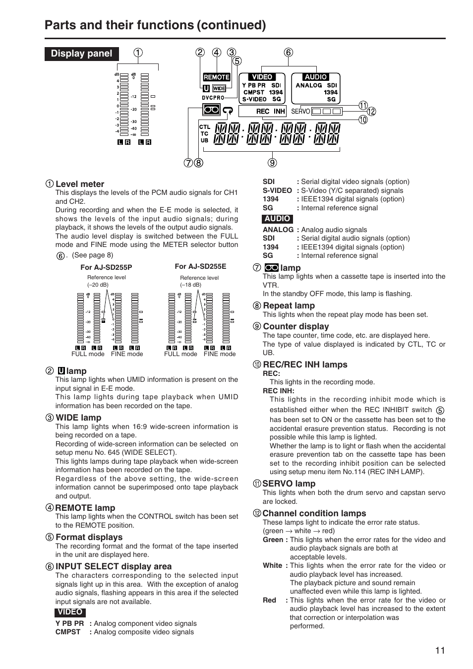 Display panel, Parts and their functions (continued) | Panasonic AJ-SD255 User Manual | Page 11 / 46