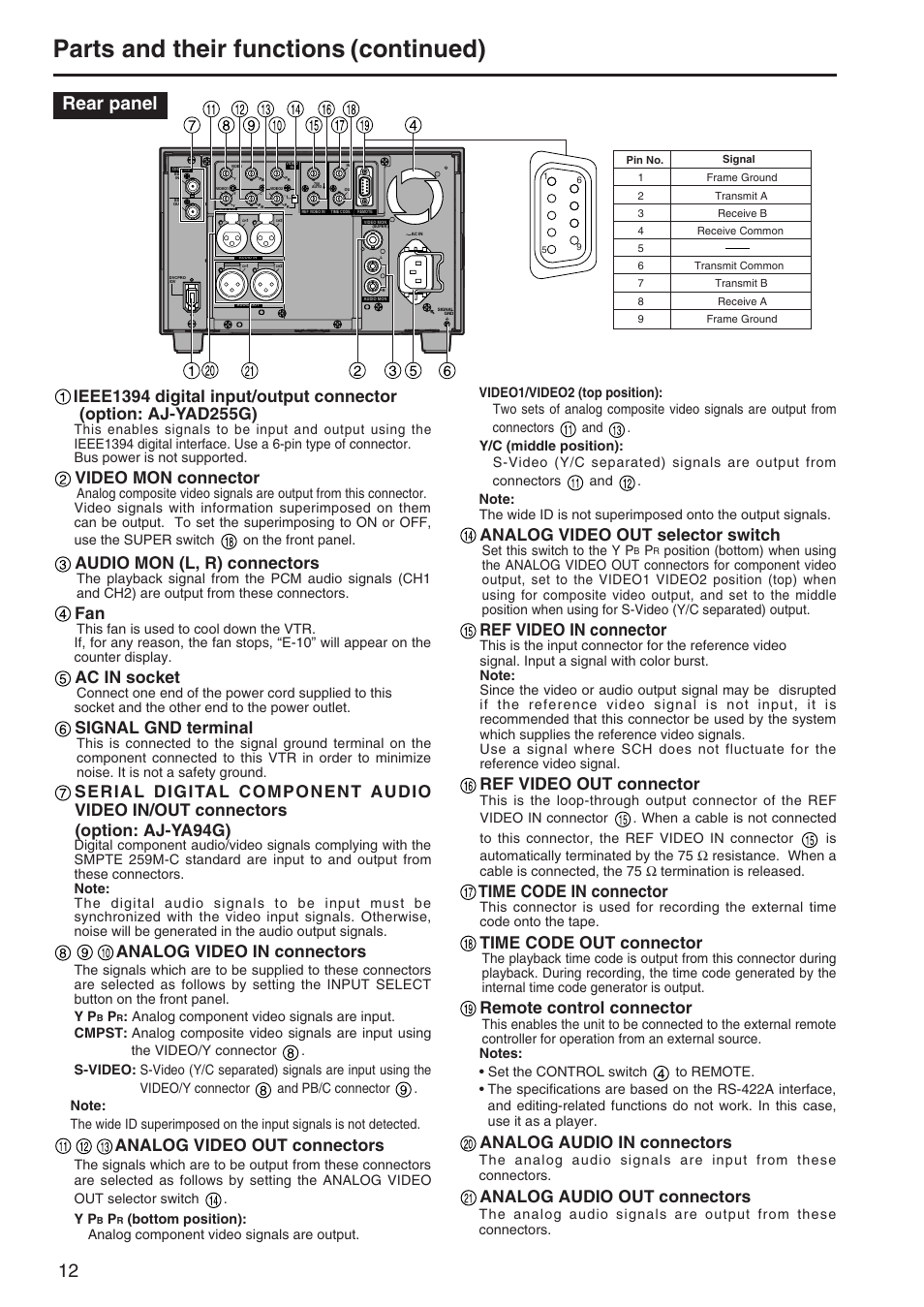 Rear panel, Parts and their functions (continued), Video mon connector | Audio mon (l, r) connectors, Ac in socket, Signal gnd terminal, Analog video in connectors, Analog video out connectors, Analog video out selector switch, Ref video in connector | Panasonic AJ-SD255 User Manual | Page 12 / 46