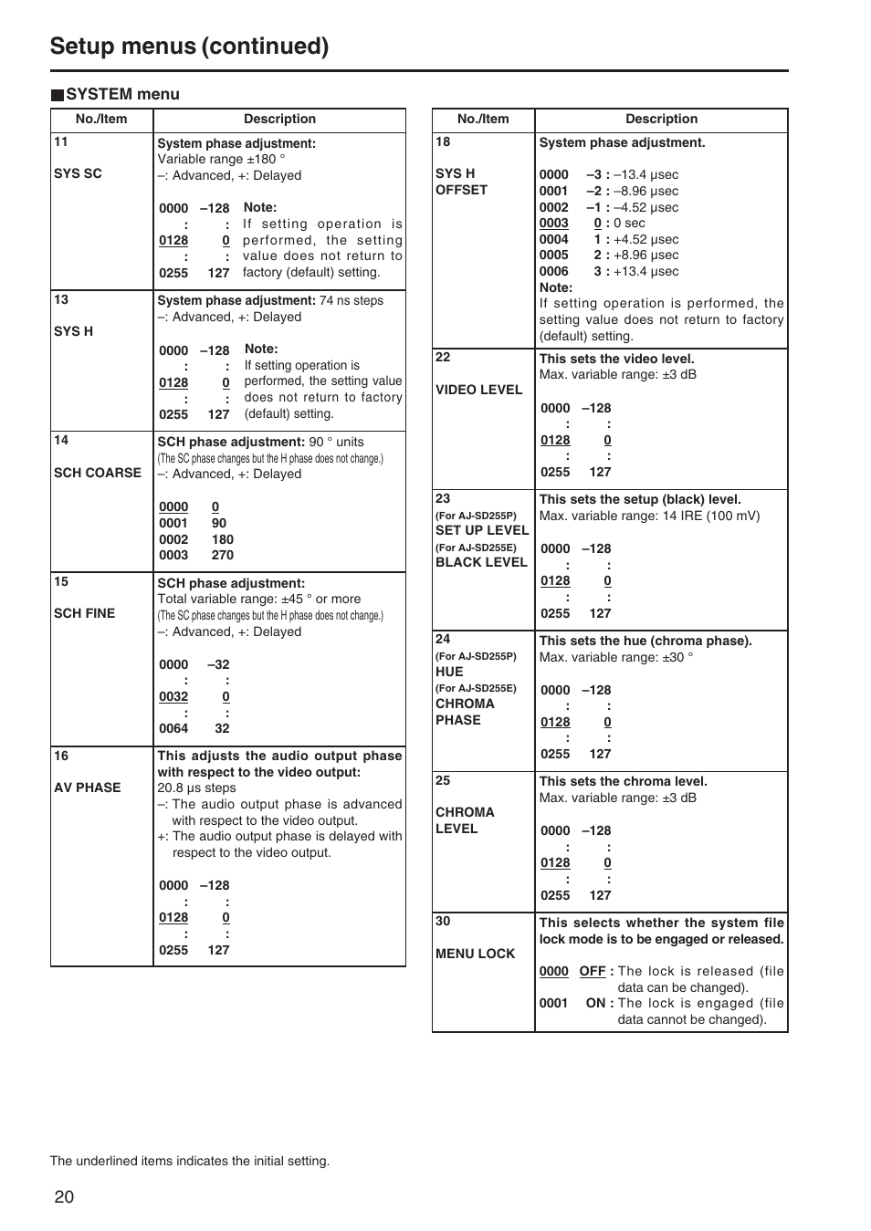 System menu, Setup menus (continued) | Panasonic AJ-SD255 User Manual | Page 20 / 46