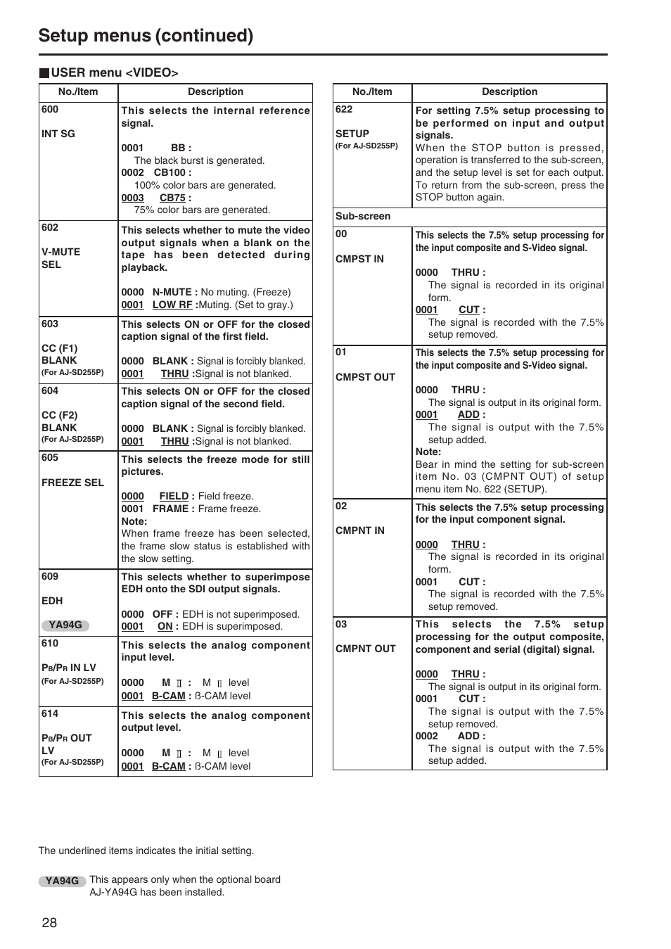 Video, Setup menus (continued) | Panasonic AJ-SD255 User Manual | Page 28 / 46