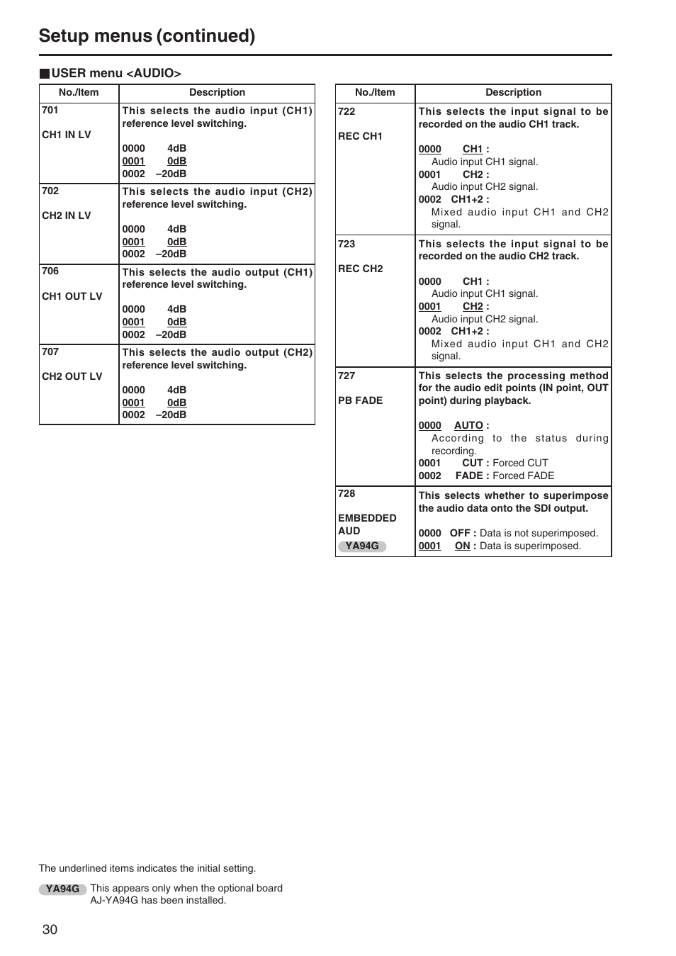 Audio, Setup menus (continued) | Panasonic AJ-SD255 User Manual | Page 30 / 46