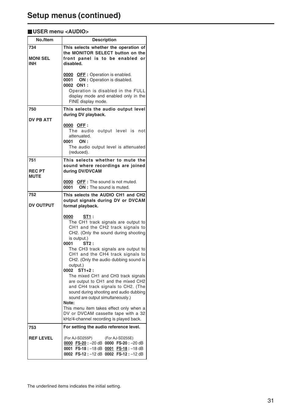 Setup menus (continued) | Panasonic AJ-SD255 User Manual | Page 31 / 46