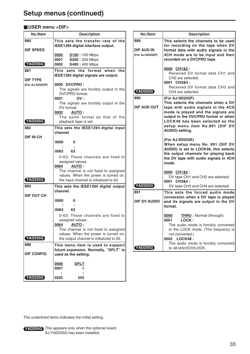 Setup menus (continued) | Panasonic AJ-SD255 User Manual | Page 33 / 46
