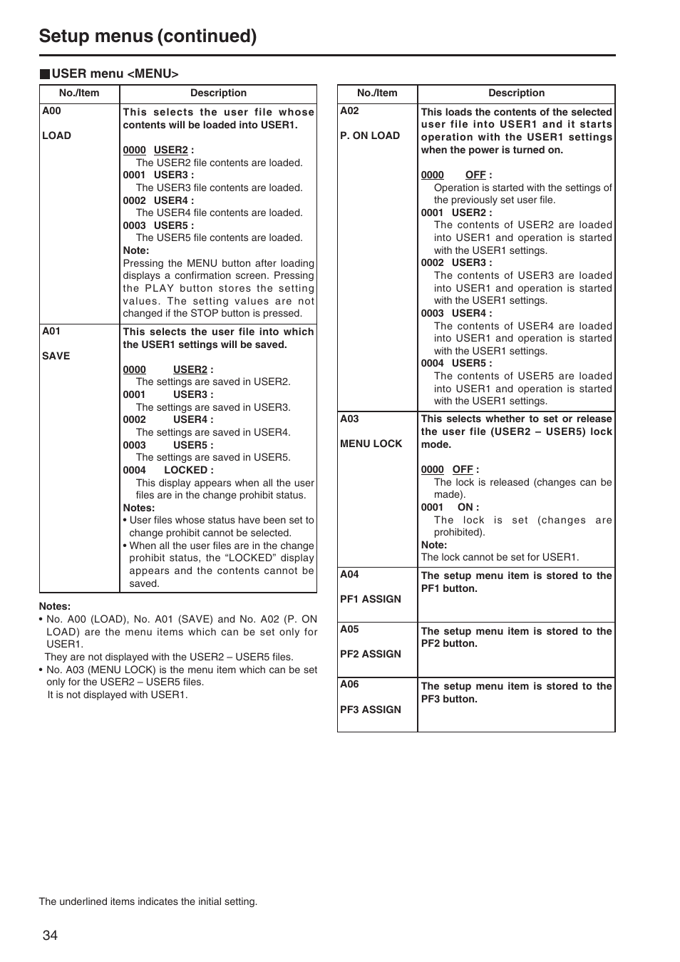 Menu, Setup menus (continued) | Panasonic AJ-SD255 User Manual | Page 34 / 46