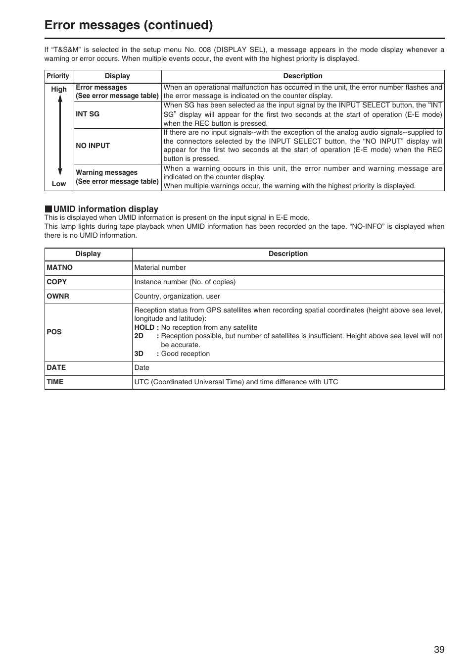 Error messages (continued) | Panasonic AJ-SD255 User Manual | Page 39 / 46