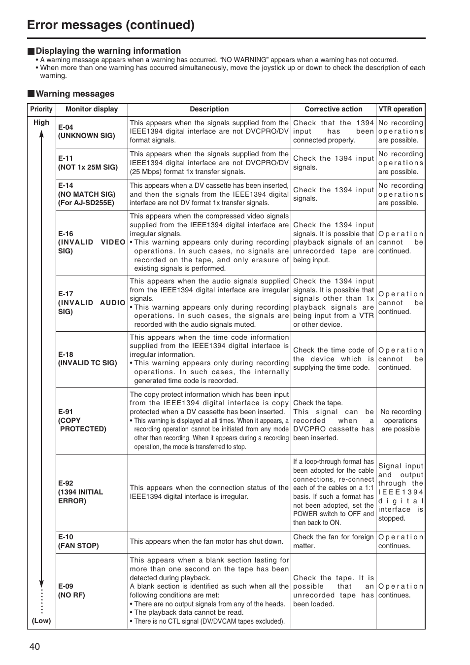 Error messages (continued) | Panasonic AJ-SD255 User Manual | Page 40 / 46