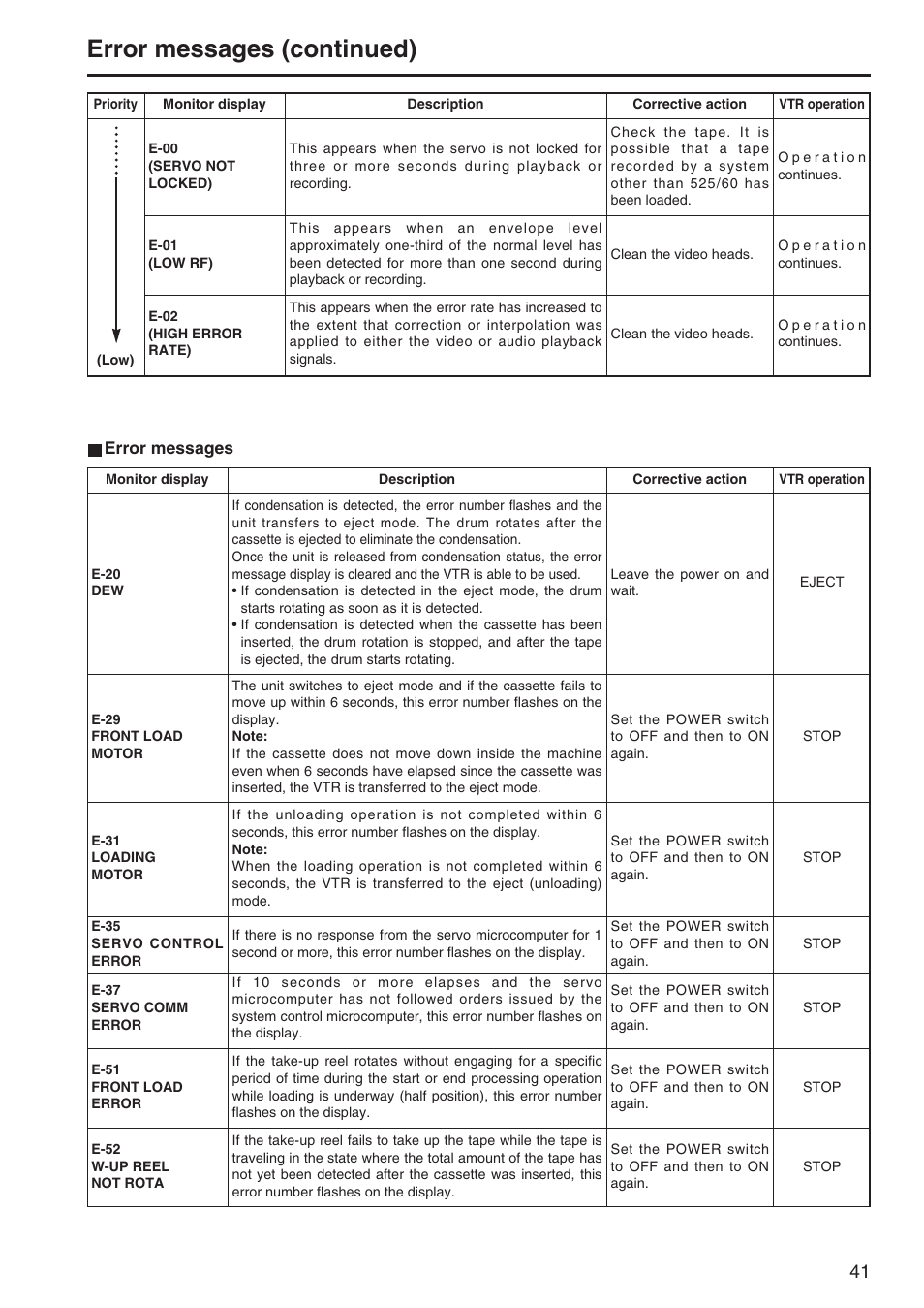 Error messages (continued) | Panasonic AJ-SD255 User Manual | Page 41 / 46